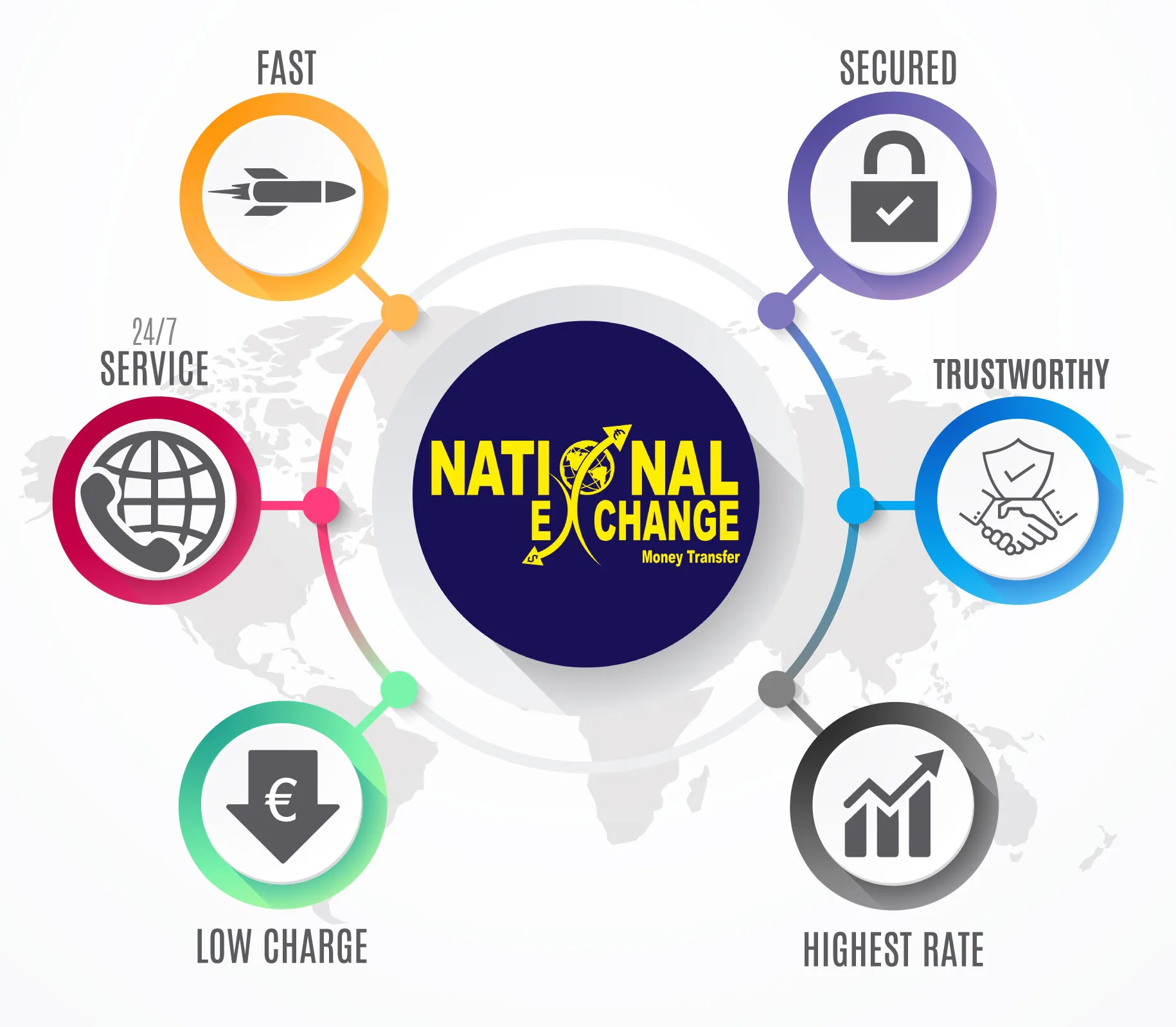 Why Choose National Exchange